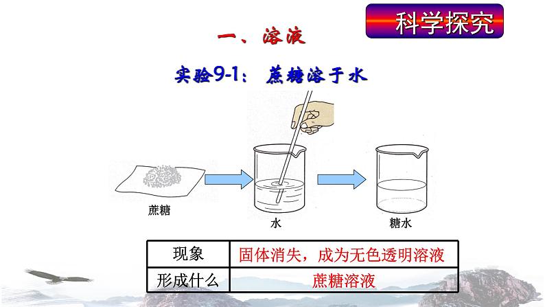 人教版九年级下册化学：9.1《溶液的形成》课件(共14张PPT)03