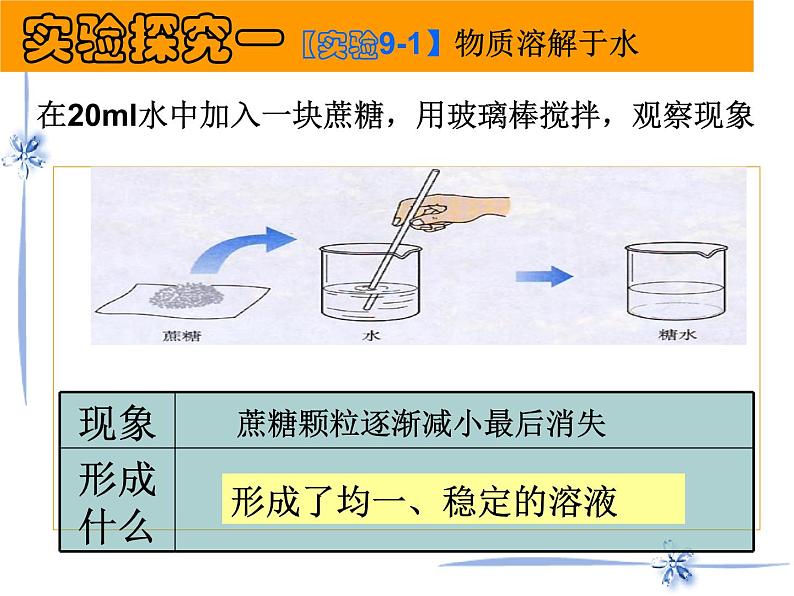 人教九年级化学下册第九单元课题1　溶液的形成 (共23张PPT)02