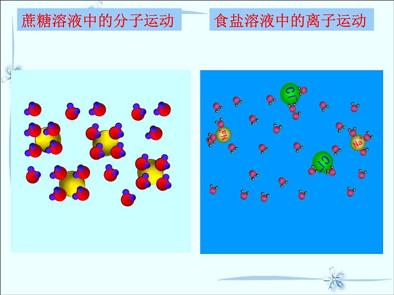 人教九年级化学下册第九单元课题1　溶液的形成 (共23张PPT)05