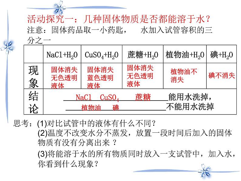 人教九年级化学下册第九单元课题1　溶液的形成03