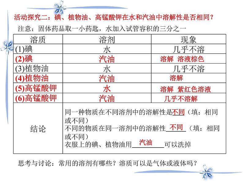 人教九年级化学下册第九单元课题1　溶液的形成06