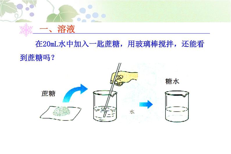 人教九年级化学下册第九单元课题1　溶液的形成 (共27张PPT)03