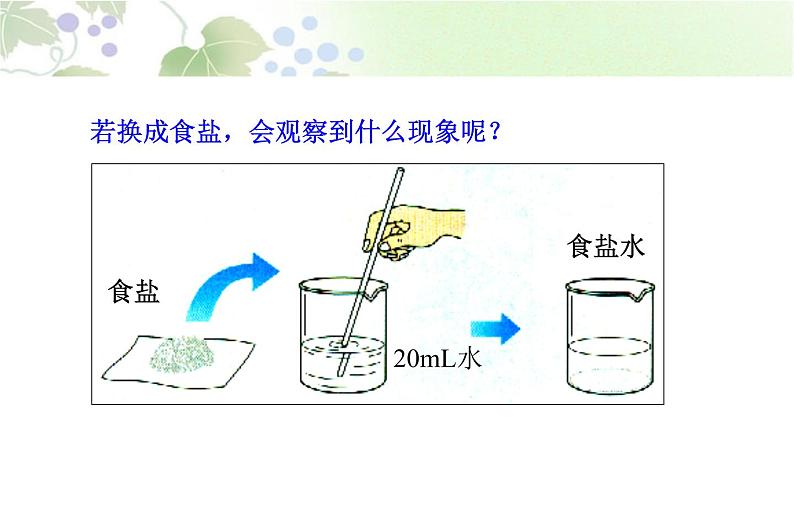 人教九年级化学下册第九单元课题1　溶液的形成 (共27张PPT)04