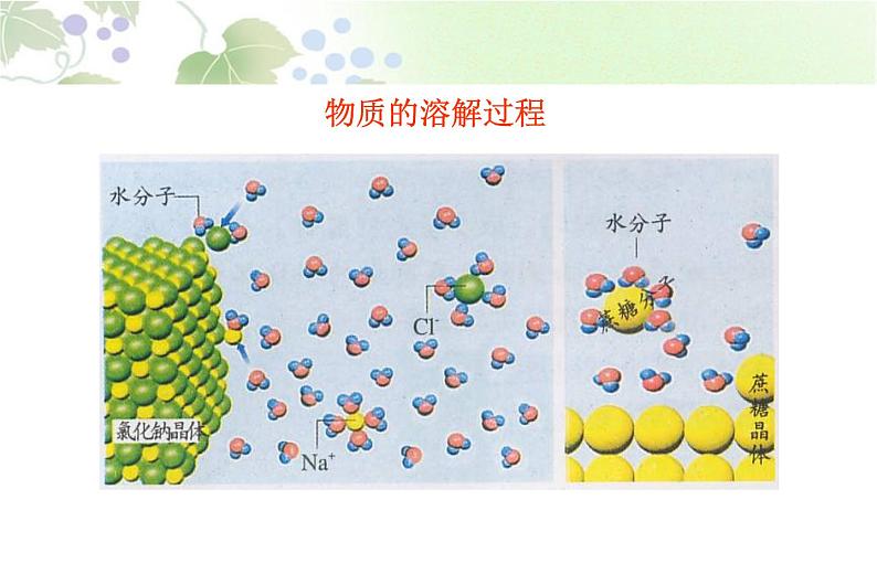 人教九年级化学下册第九单元课题1　溶液的形成 (共27张PPT)06