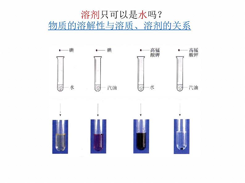 人教版九年级化学下册9.1《溶液的形成》PPT课件(共33张PPT)06