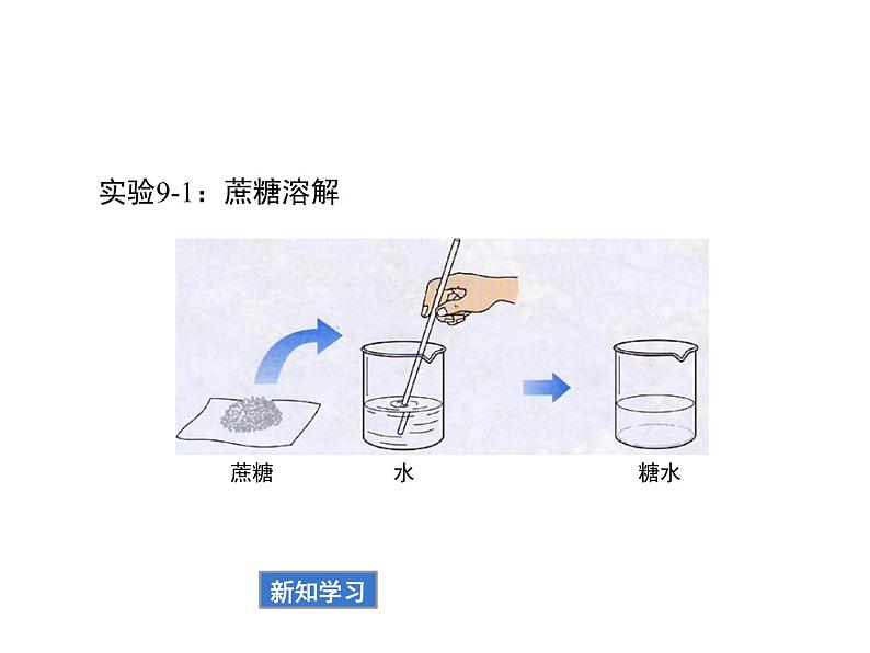 人教九年级化学下册第九单元课题1　溶液的形成(共26张PPT)06