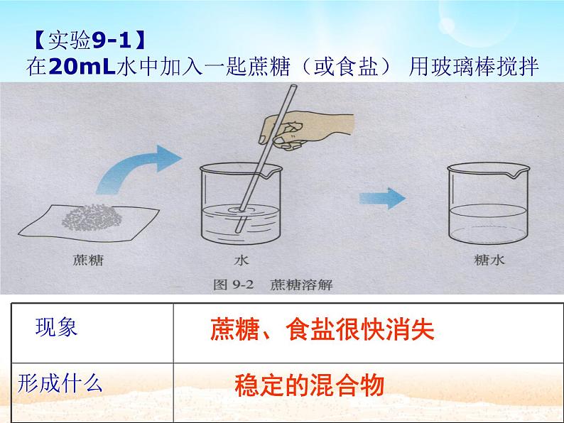 人教版化学九下9.1   溶液的形成(共43张PPT)02