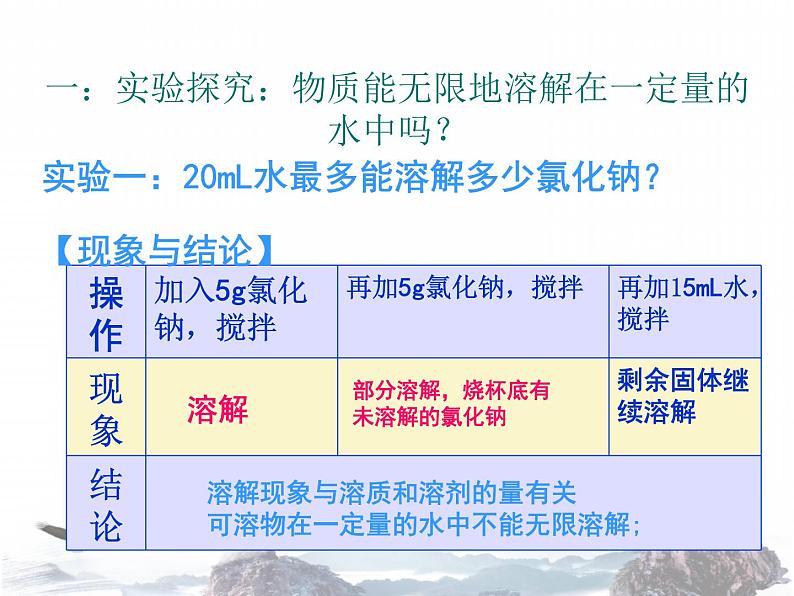 九年级化学下册课件：9.2 溶解度 第1课时(共25张PPT)03