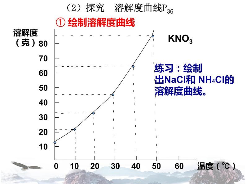 人教版初中化学九年级下册 第九单元课题2 溶解度（第2课时）课件（1）08