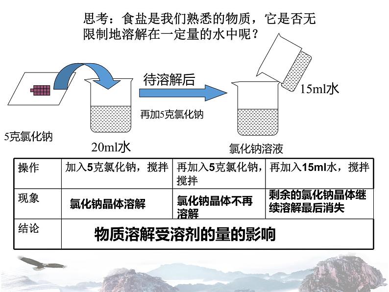 人教版初中化学九年级下册 第九单元课题2 溶解度（第1课时）课件（1）02