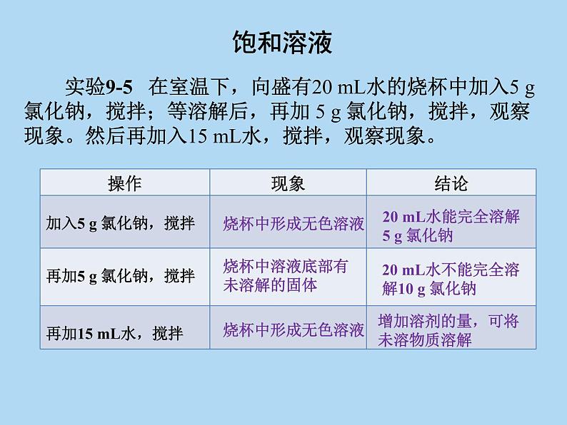 人教版化学九年级下册 第九单元 课题2 溶解度(共25张PPT)03