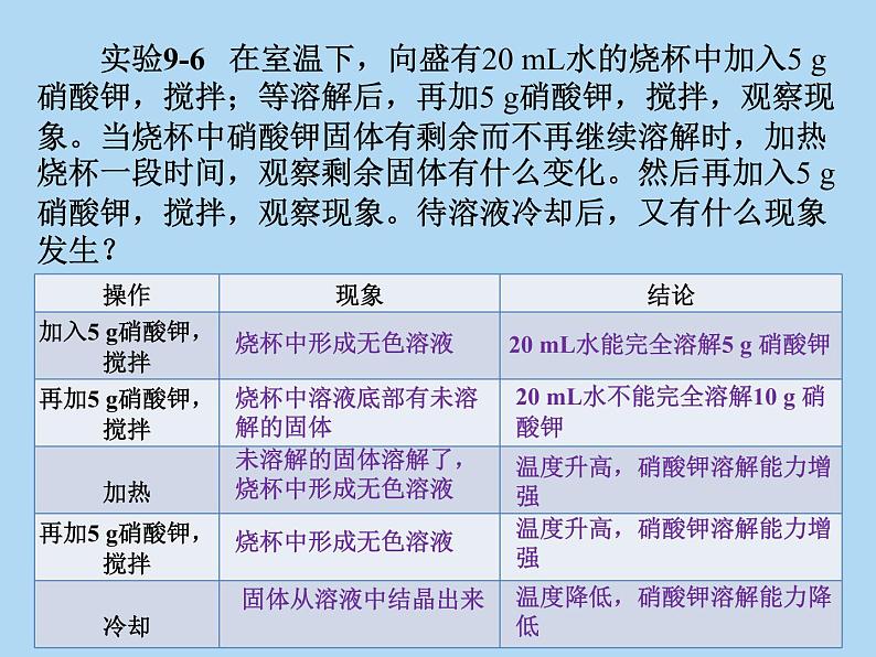 人教版化学九年级下册 第九单元 课题2 溶解度(共25张PPT)05