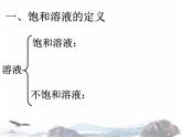 人教版化学九下9.2  溶解度-课件( 共19张PPT)