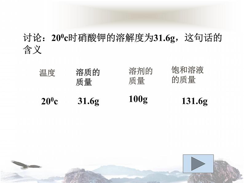 人教版九年级化学第9单元课题2溶解度(共26张PPT)07