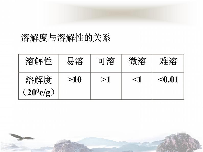 人教版九年级化学第9单元课题2溶解度(共26张PPT)08