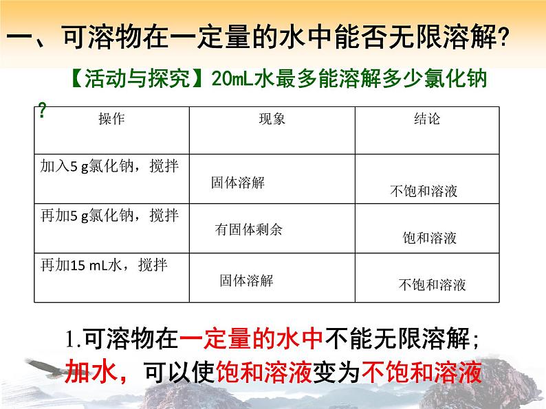 人教版化学九下9.2 溶解度(第一课时)(共22张PPT)03