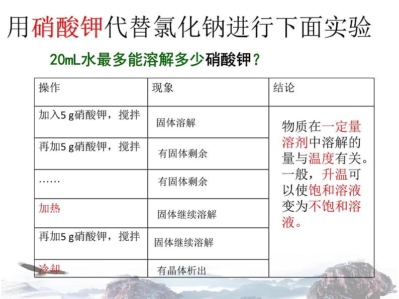 人教版化学九下9.2 溶解度(第一课时)(共22张PPT)04