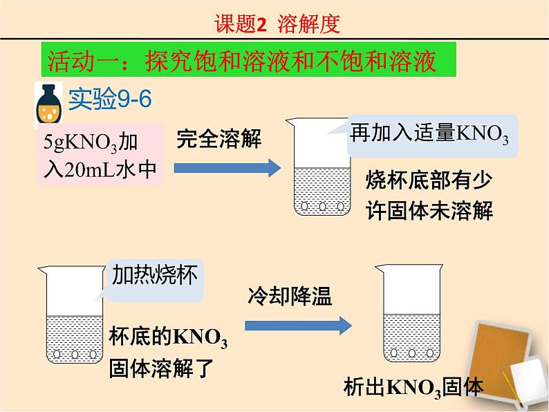 人教版九年级9.2溶解度（1） (共23张PPT)08