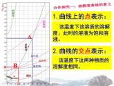 人教版化学九下9.2  溶解度课件(共20张PPT)