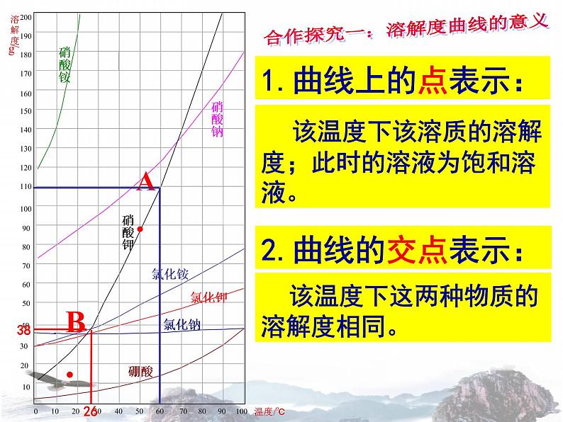 人教版化学九下9.2  溶解度课件(共20张PPT)04