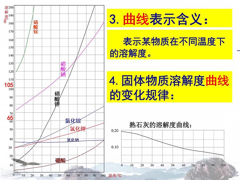 人教版化学九下9.2  溶解度课件(共20张PPT)05