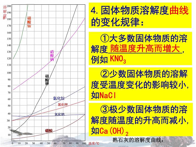 人教版化学九下9.2  溶解度课件(共20张PPT)06