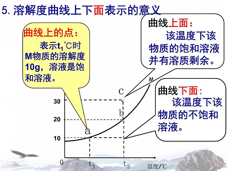 人教版化学九下9.2  溶解度课件(共20张PPT)07