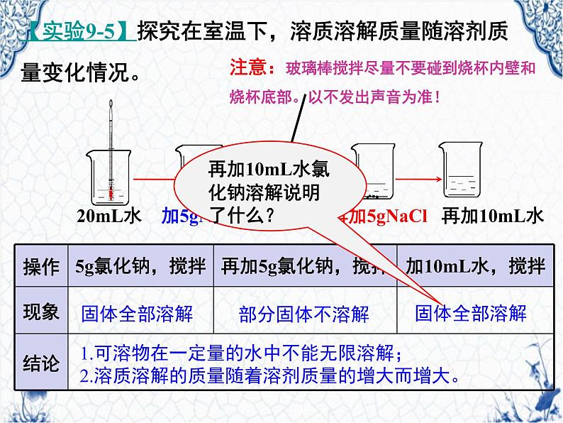 人教版九年级第九单元课题2《溶解度》课件(共54张PPT)04
