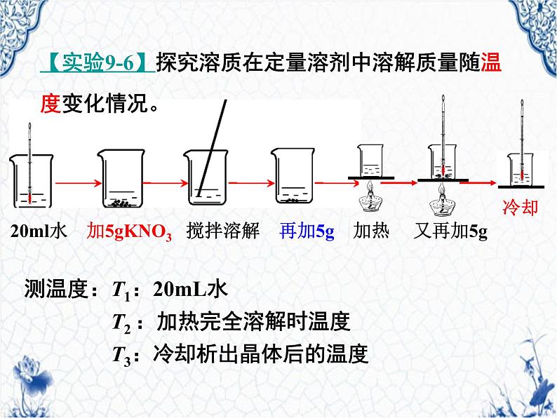 人教版九年级第九单元课题2《溶解度》课件(共54张PPT)05