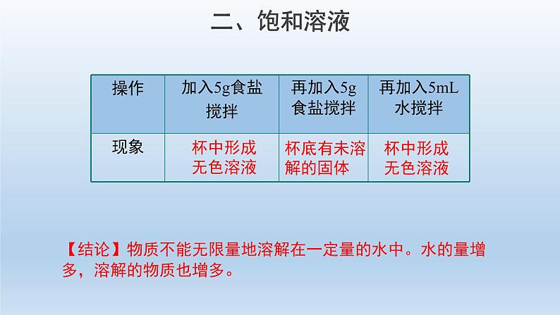 人教版九年级化学下册第九单元课题2溶解度课件(共18张PPT)05