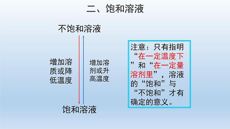 人教版九年级化学下册第九单元课题2溶解度课件(共18张PPT)08