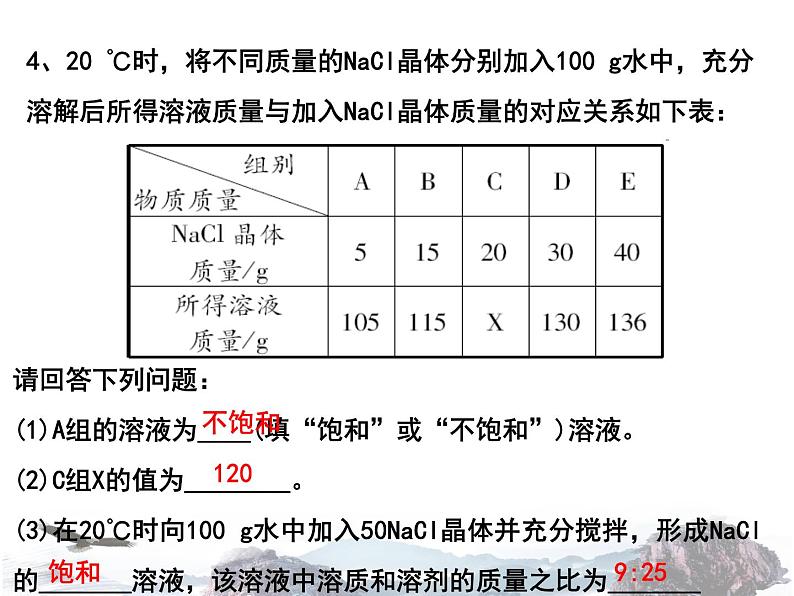 人教版九年级下册 第九单元课题2 溶解度 饱和溶液与不饱和溶液第1课时06