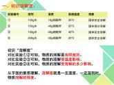 人教版九年级下册化学课件：9.2溶解度(共16张PPT)