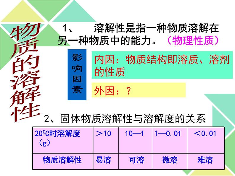 人教版九年级下册化学课件：9.2溶解度(共16张PPT)04