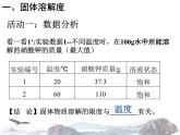 人教版九年级下册9.2.2课题2 溶解度（第2课时）（25张PPT）