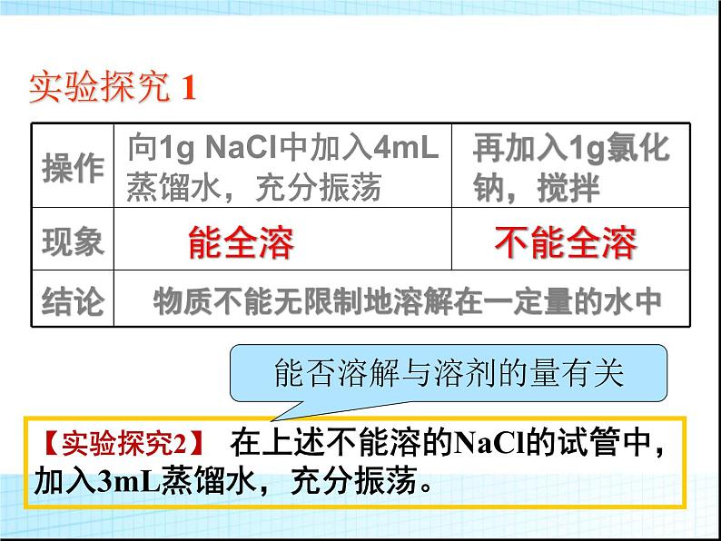 人教版九年级下册化学 第九单元  课题2  溶解度（40张PPT）02