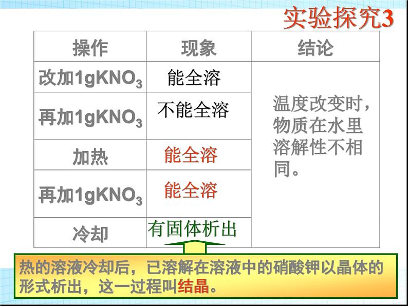 人教版九年级下册化学 第九单元  课题2  溶解度（40张PPT）03