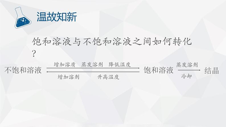 人教版九年级下学期化学课件：9.2溶解度（2）(共10张PPT)04