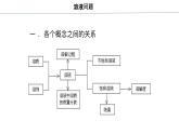 人教版九年级下册 第九单元 溶解度——溶解度图像问题专项突破