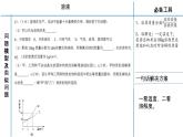 人教版九年级下册 第九单元 溶解度——溶解度图像问题专项突破