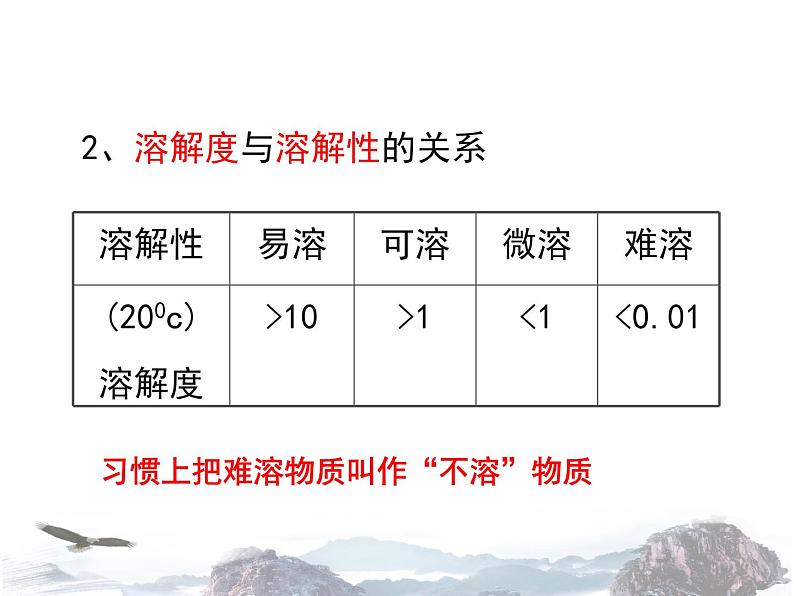 人教版九年级下册 第九单元 课题2 溶解度 第2课时课件（19张PPT）第6页