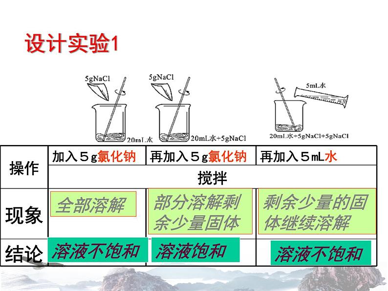 人教版化学九下9.2  溶解度ppt(共77张PPT)04