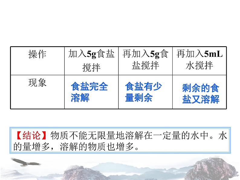 人教版化学九下9.2  溶解度ppt(共77张PPT)05