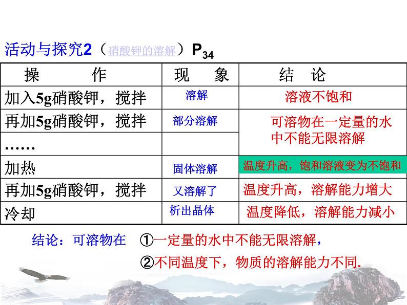 人教版化学九下9.2  溶解度ppt(共77张PPT)06