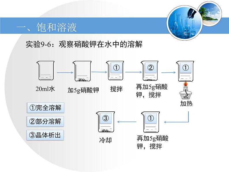 人教九年级化学下册第九单元课题2　溶解度(共18张PPT)07