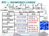 人教版九年级下册化学课件：9.2溶解度 (共16张PPT)