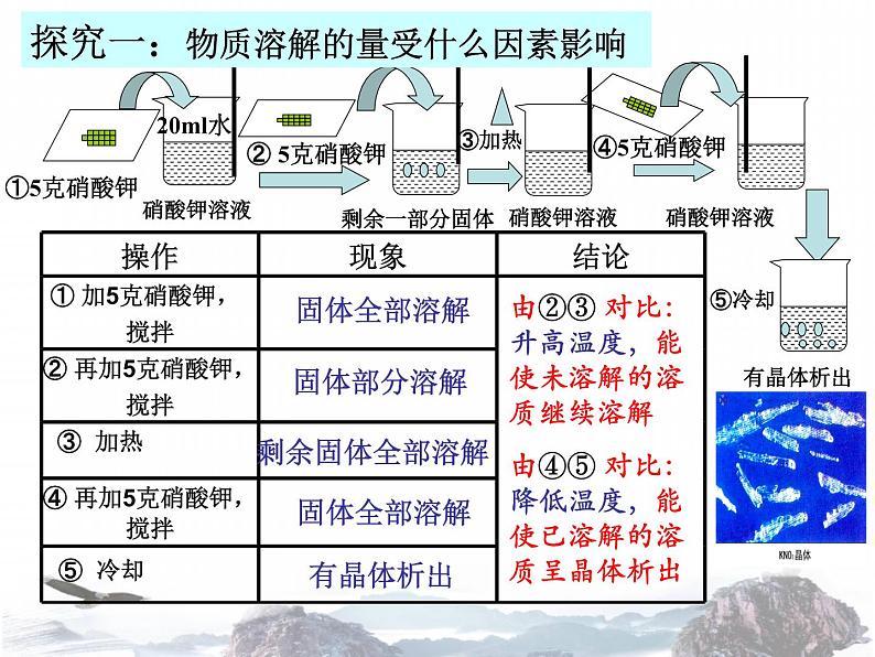 人教版九年级下册化学课件：9.2溶解度 (共16张PPT)04