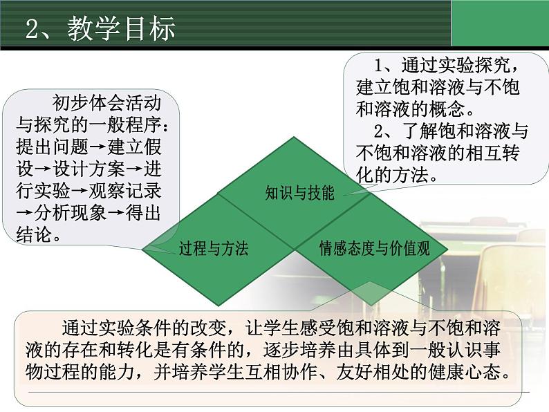 人教九年级化学下册第九单元课题2　溶解度 第1课时 说课课件03