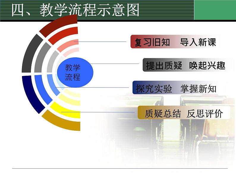 人教九年级化学下册第九单元课题2　溶解度 第1课时 说课课件07