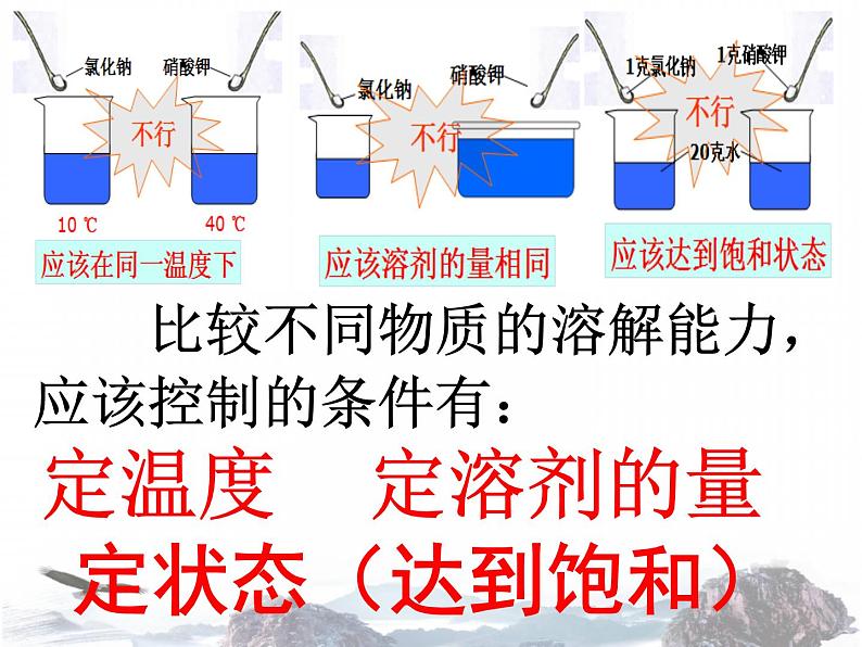 人教版九年级下册 9.2溶解度 课件 (共59张PPT)06